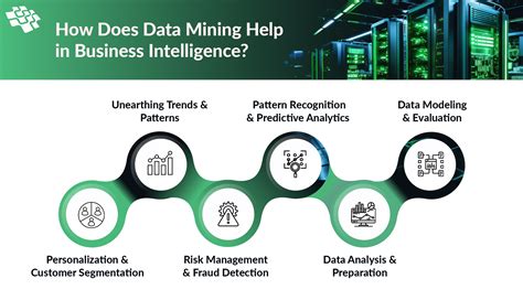 data mining for business intelligence answer Epub