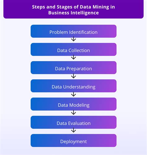 data mining for business intelligence solution manual pdf PDF