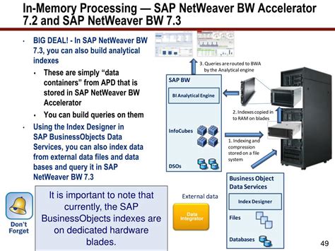 data modeling in sap netweaver bw 7 1 Reader