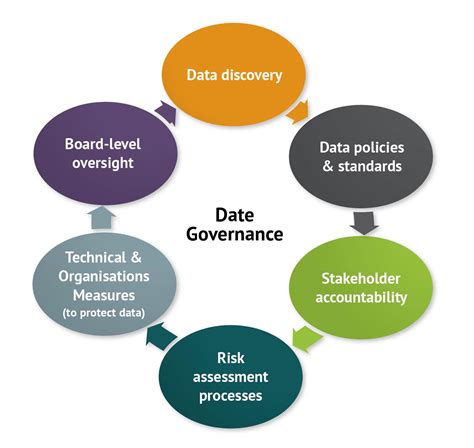 data protection move developments governance Reader
