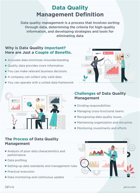 data quality management semantic technologies Doc