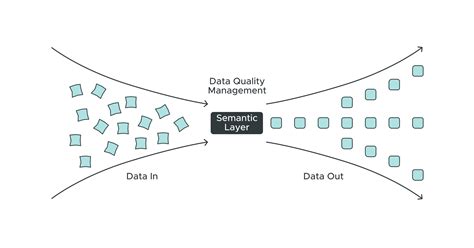 data quality management semantic technologies Doc