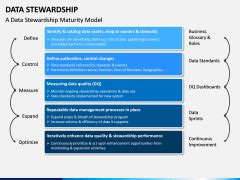 Data Stewardship Charter Template