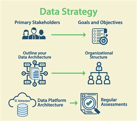 data strategy jobs