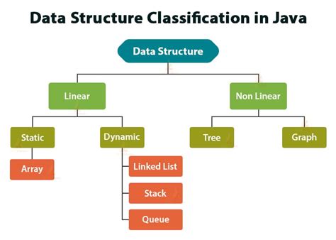 data structures and algorithms in java tutorial