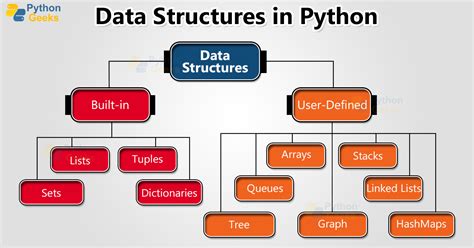 data structures and algorithms in python PDF