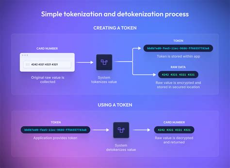 data tokenization