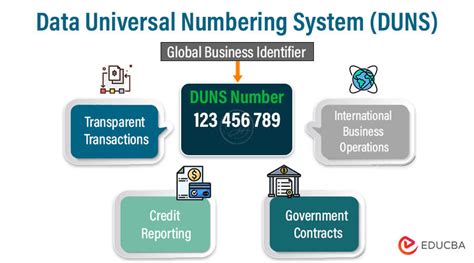 data universal numbering system duns number