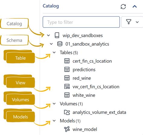 Databricks Model Registry Unity Catalog