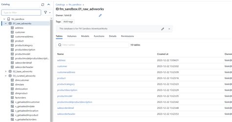 Databricks Unity Catalog Permissions