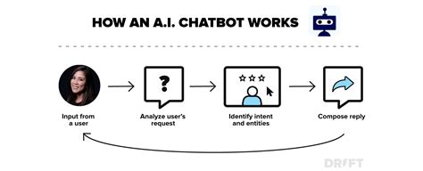 dataset for ai chatbot