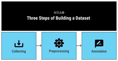 dataset generator ai