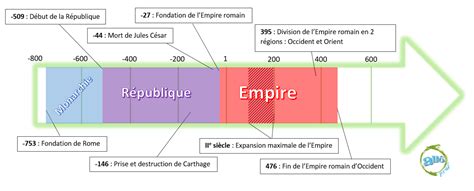 date empire