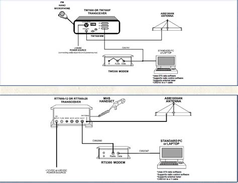 datron dbs 4500 installation manual user guide Kindle Editon