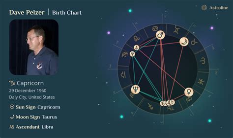 Dave Portnoy Birth Chart