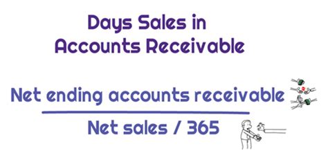 days sales in accounts receivable