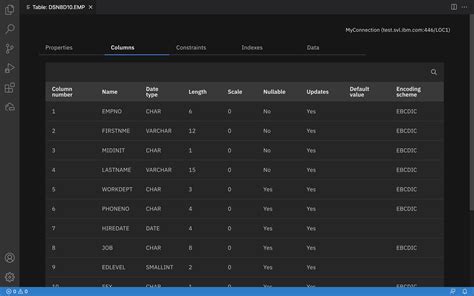 Db2 Failed To Retrieve Card From Catalog Table