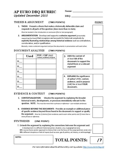 dbq ap euro rubric