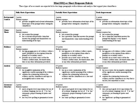 dbq rubric 2023