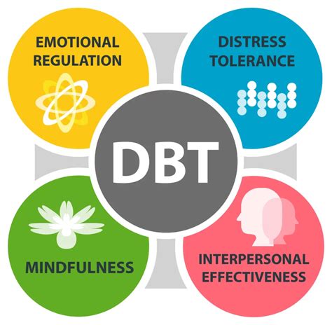 dbt Usage Report: Key Findings and Analysis for 2022