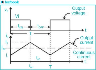 dc chopper circuit waveform Epub