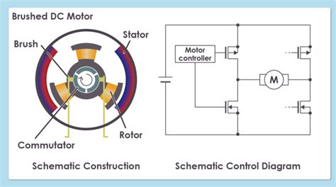 dc motor brush simulation Doc
