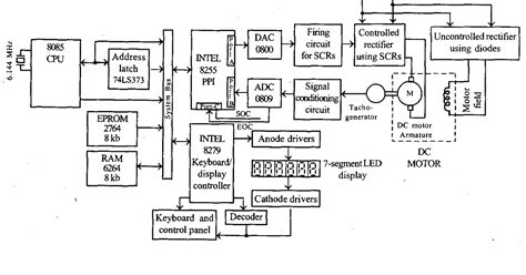 dc motor control using 8085 Kindle Editon