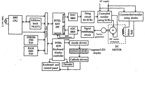 dc motor speed control using 8085 microprocessor Doc