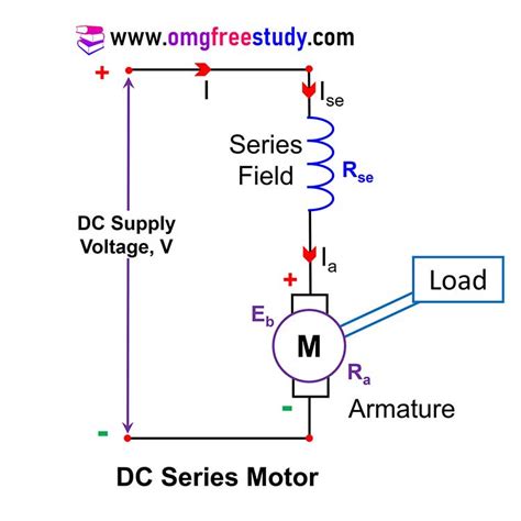 dc series motor tutorial Kindle Editon