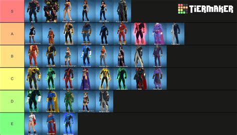 dcuo powers teir list