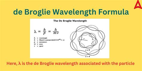 de Broglie's Wavelength