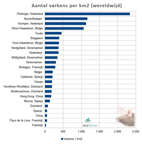 de betekenis van verschillen in veedichtheid verslagen no 94 Kindle Editon