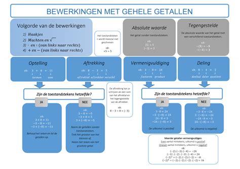 de bewerkingen met onnauwkeurige getallen wetenschappelijk behandeld Kindle Editon