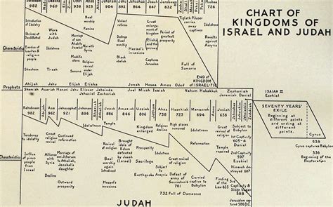 de bouwers van israel profeten en godsmannen Epub