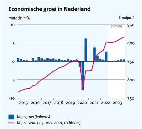 de economische geschiedenis van nederland Doc