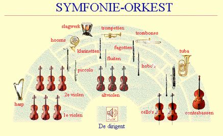 de geschiedenis van het orkest en van zijn instrumenten PDF