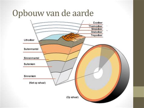 de levende aarde opbouw afbraak n vernieuwing in de aardkost Kindle Editon