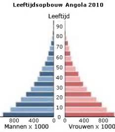 de ontwikkelingslanden Kindle Editon