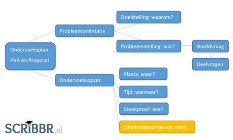 de rijksarbeids contractant een onderzoek naar de functie van het instituut arbeidscontractant in een genormaliseerd stelsel van arbeidsverhoudingen bij de rijksoverheid Kindle Editon