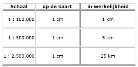 de schaal van de kaart over de angst om bemind te worden PDF