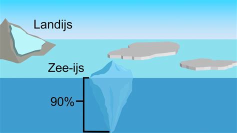 de wereld beneden de zeespiegel de mens ziet zijn wereld PDF