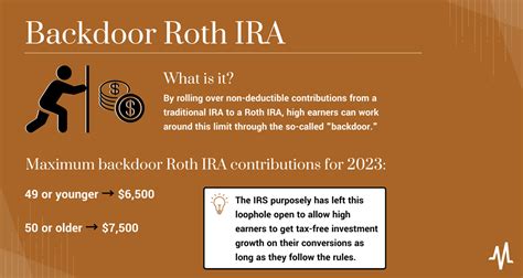 deadline for backdoor roth conversion