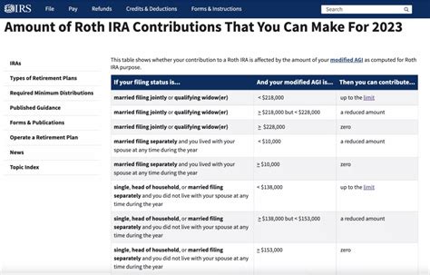 deadline to contribute to roth ira