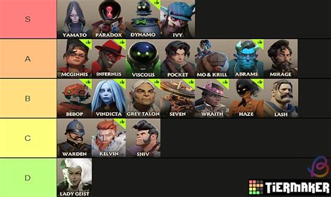 deadlock tierlist