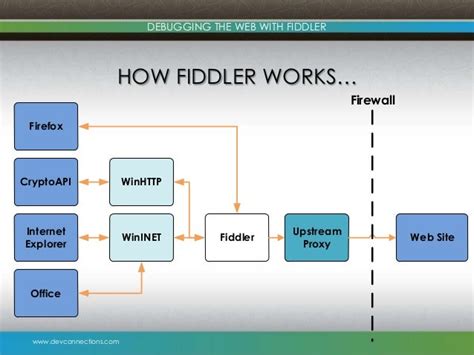 debugging with fiddler debugging with fiddler Reader