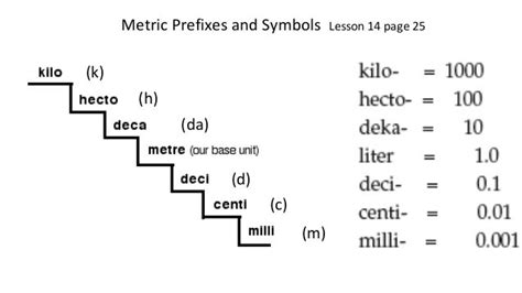 decaliter symbol