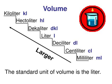 decaliter to liter