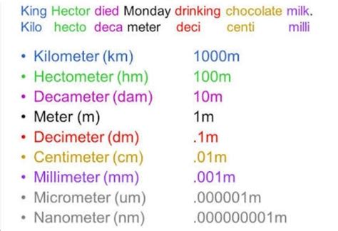 decameter decimeter