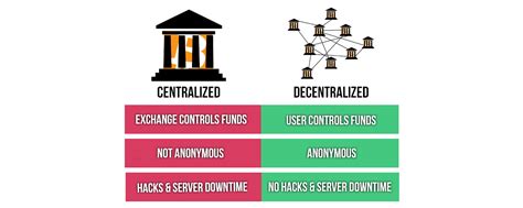 decentralized digital currency