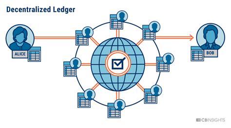 decentralized ledger